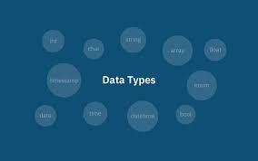 Getting started with Sequenced Data types