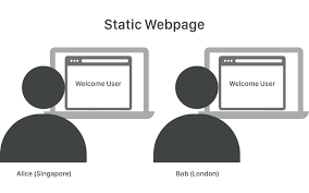 Developing Static Web page